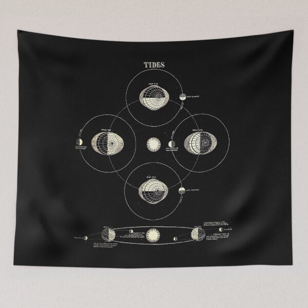Item preview, Moon tides (c.1855). Vintage plaque, restored by Mindthecherry designed and sold by MINDTHECHERRY.