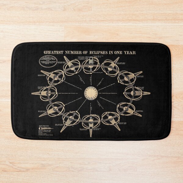 Item preview, Eclipses (c.1855). Vintage plaque, restored by Mindthecherry designed and sold by MINDTHECHERRY.