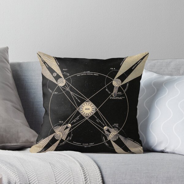Item preview, Eclipses of the sun and moon (c.1855).Vintage restored plaque by Mindthecherry designed and sold by MINDTHECHERRY.