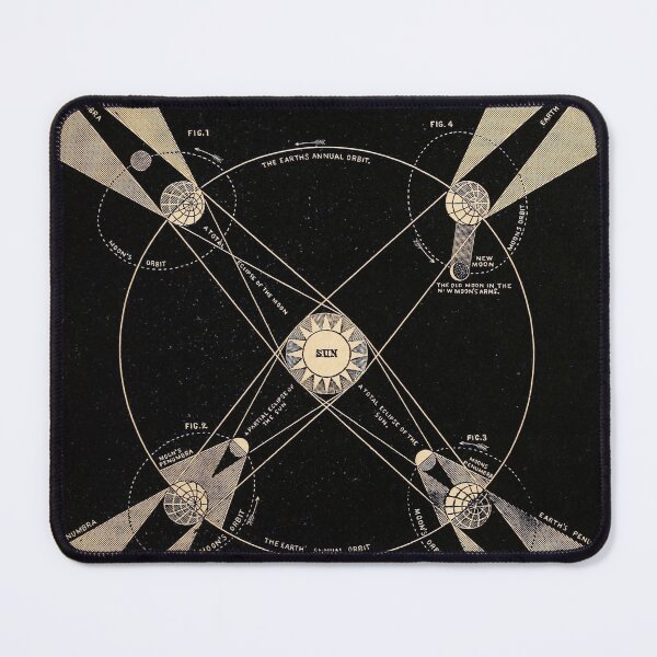 Item preview, Eclipses of the sun and moon (c.1855).Vintage restored plaque by Mindthecherry designed and sold by MINDTHECHERRY.