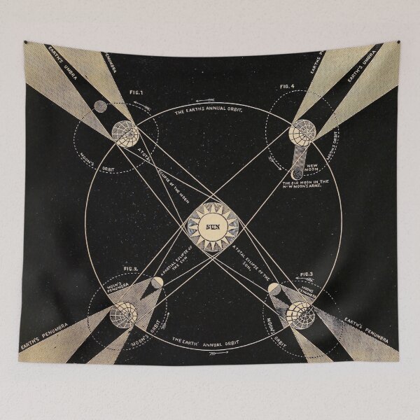 Item preview, Eclipses of the sun and moon (c.1855).Vintage restored plaque by Mindthecherry designed and sold by MINDTHECHERRY.