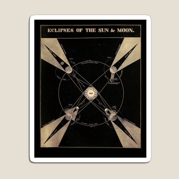 Item preview, Eclipses of the sun and moon (c.1855).Vintage restored plaque by Mindthecherry designed and sold by MINDTHECHERRY.