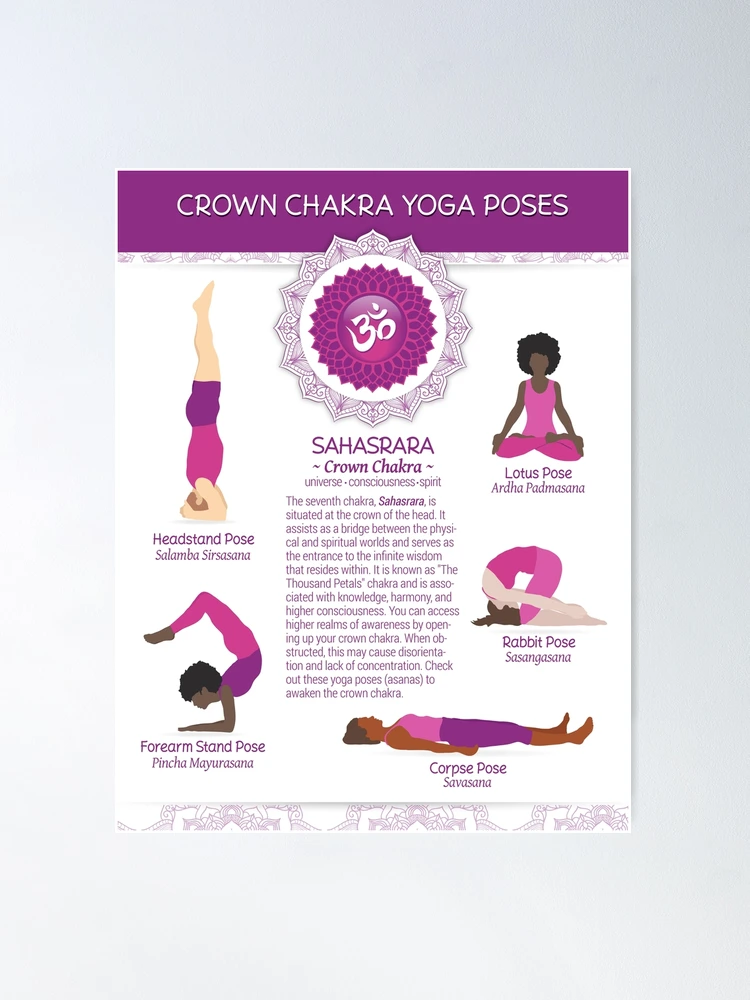 Yoga Midterm-Chakras Diagram | Quizlet