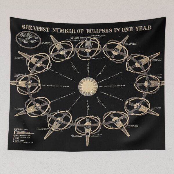 Item preview, Eclipses (c.1855). Vintage plaque, restored by Mindthecherry designed and sold by MINDTHECHERRY.
