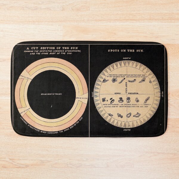 Item preview, Analysis of the Sun (c. 1855). Vintage plaque, restored by Mindthecherry designed and sold by MINDTHECHERRY.