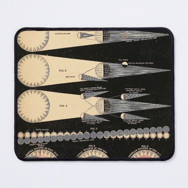 Item preview, Types of Eclipses (c.1855).Vintage restored plaque by Mindthecherry designed and sold by MINDTHECHERRY.