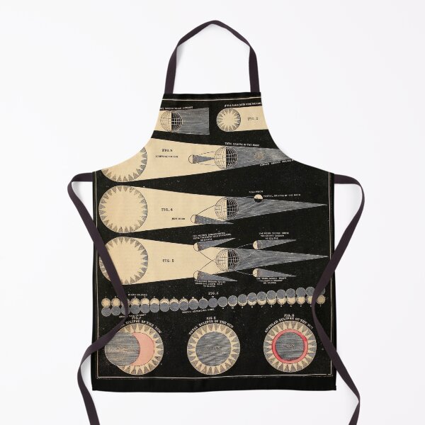 Item preview, Types of Eclipses (c.1855).Vintage restored plaque by Mindthecherry designed and sold by MINDTHECHERRY.