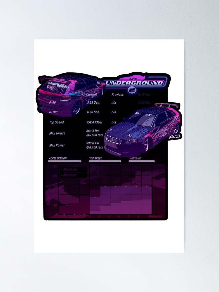 Need For Speed Underground 2, 206 Poster for Sale by Komarske