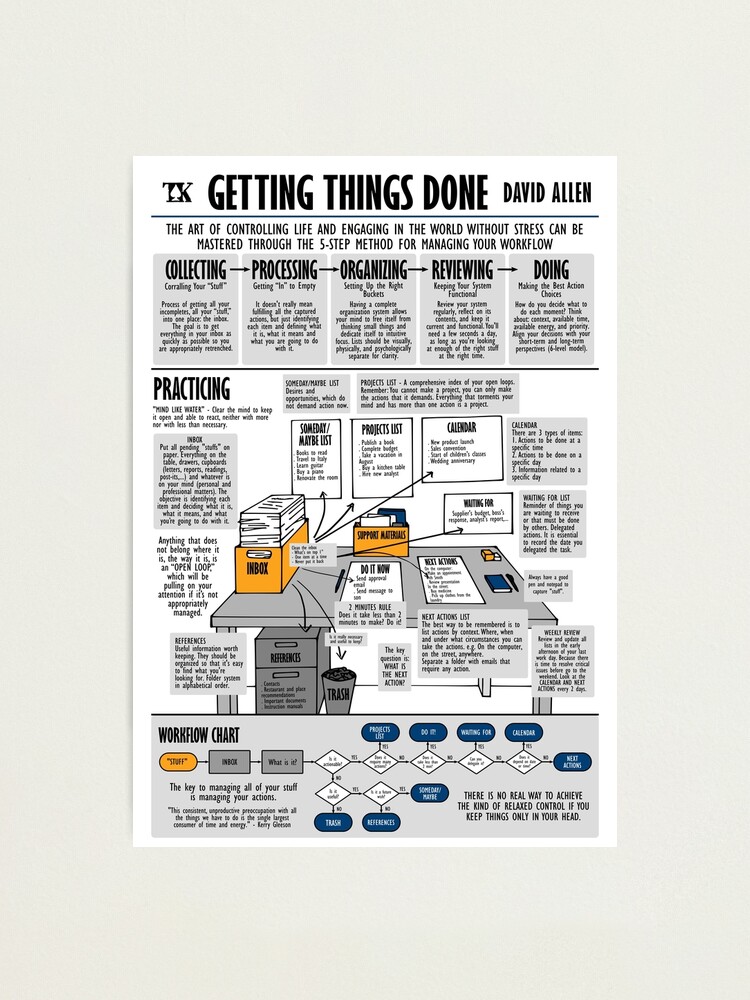 The Getting Things Done Method Explained