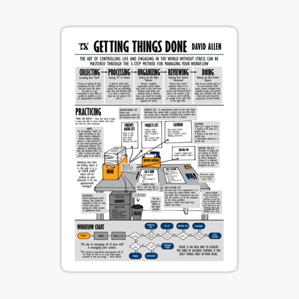 Item preview, Visual Summary Getting Things Done (David Allen) designed and sold by TKsuited.