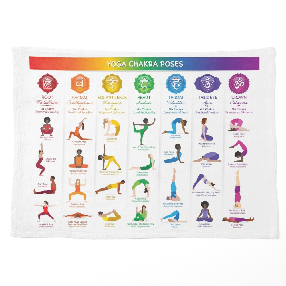 Yoga Poses to Balance Your Sacral Chakra-Vector Design Stock Vector | Adobe  Stock