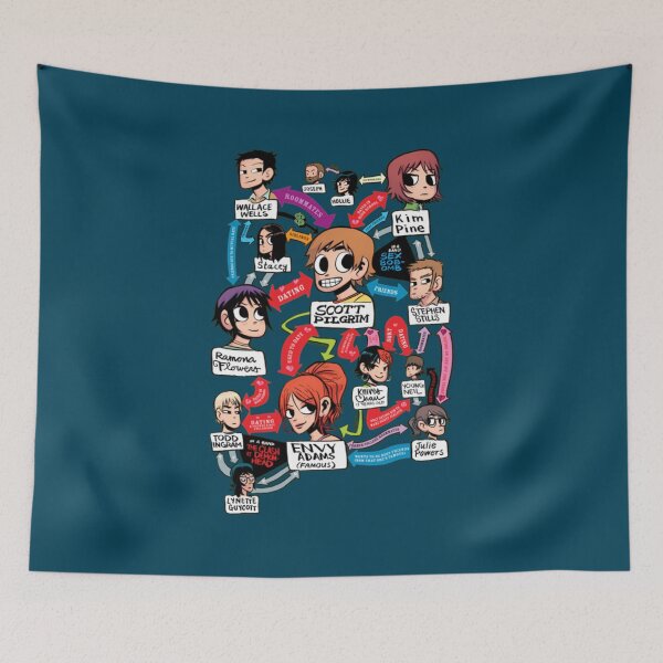 Item preview, Scott Pilgrim relationship map  Scoop   designed and sold by PinkieJacobson.