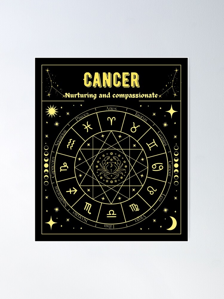 Cancer June 21 July 22 Zodiac Poster