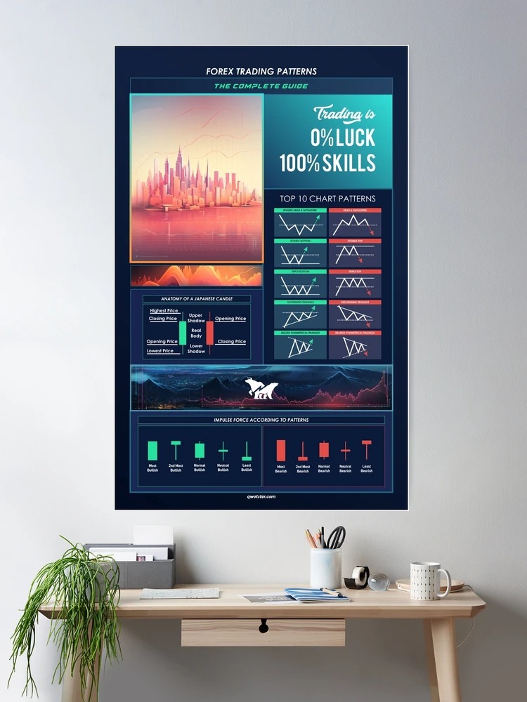 Forex Trading Patterns: The Complete Guide