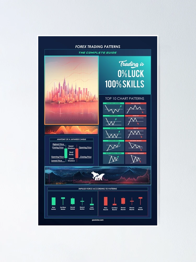 Forex Trading Patterns: The Complete Guide