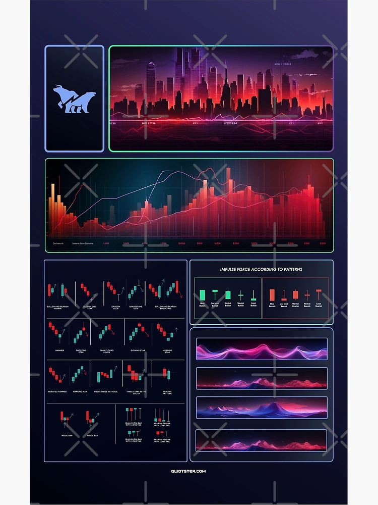 Chart Patterns For Traders Poster by Qwotster