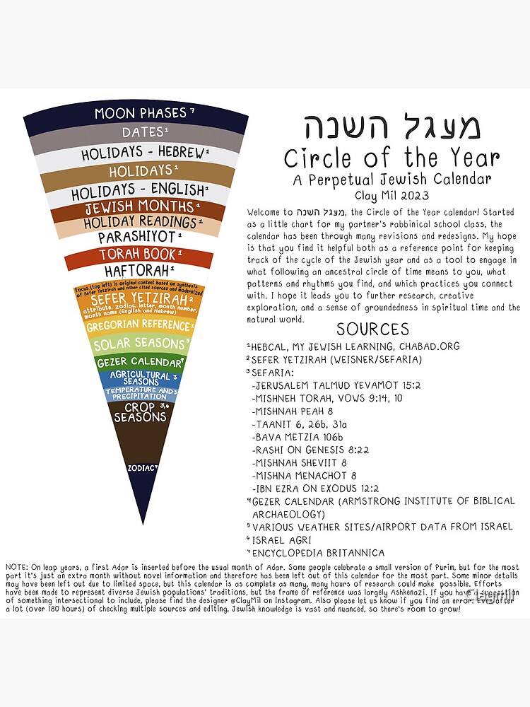 Supplemental Sheet for Circle of the Year Jewish Calendar