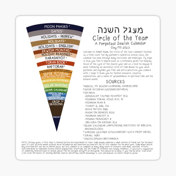 Item preview, Supplemental Sheet for Circle of the Year Jewish Calendar designed and sold by Claymil.