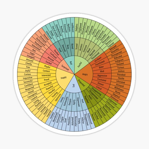 Item preview, Feelings Wheel designed and sold by Tori Christ.