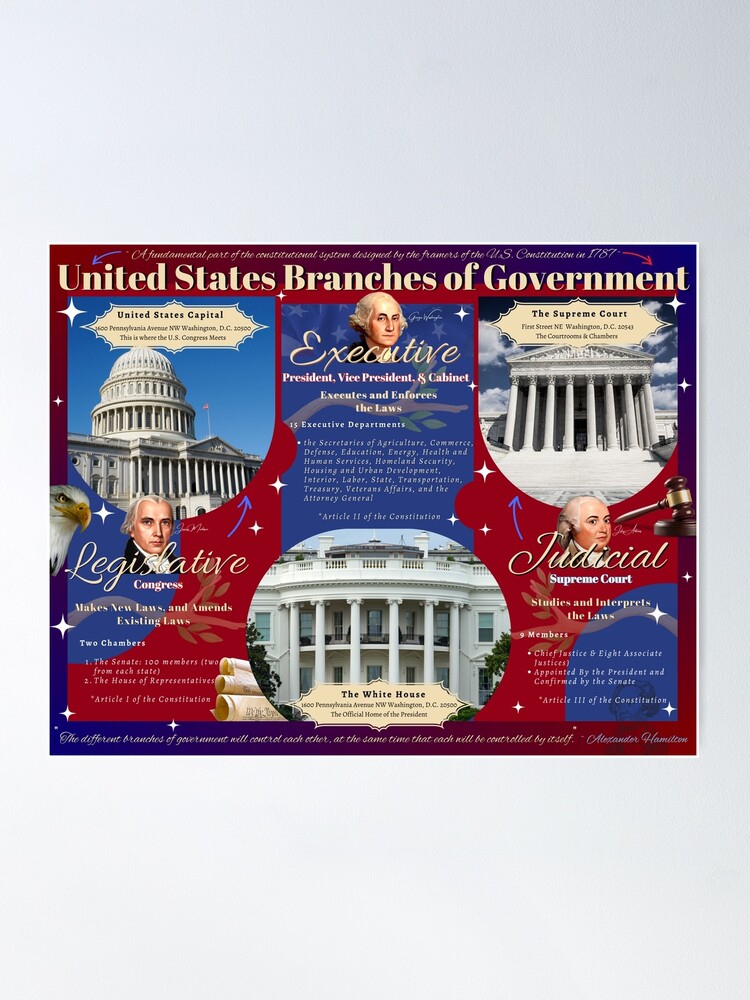 Judicial Branch Article Iii Of The Constitution Deals With - Main Image