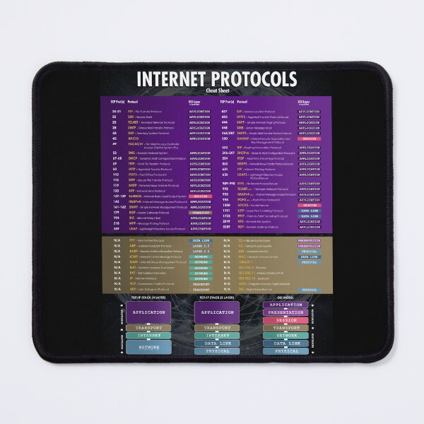 Aperçu de l'œuvre Protocoles Internet et modèle OSI TCP Aide-mémoire pour ingénieur réseau Violet créée et vendue par Nerd Shizzle.