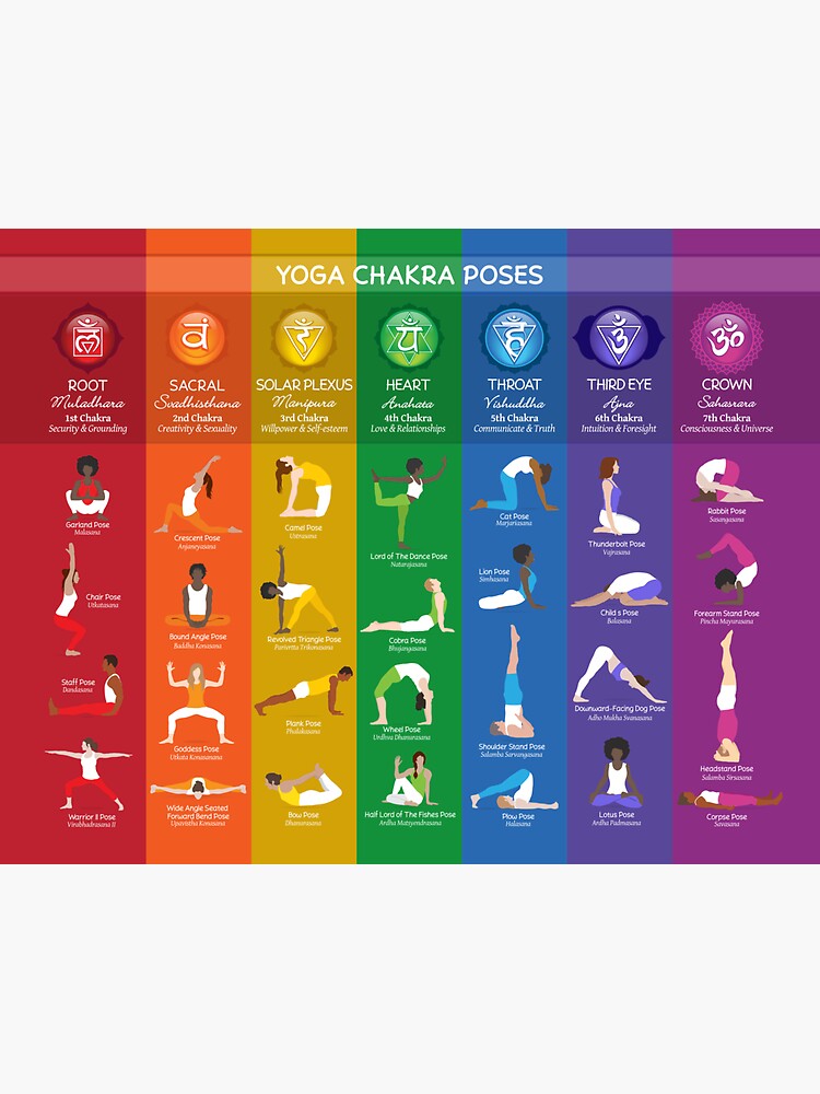 7 #Asanas to 7 #chakras #class #yoga #my #online #facebook #classes #asanas  #advanced | Instagram