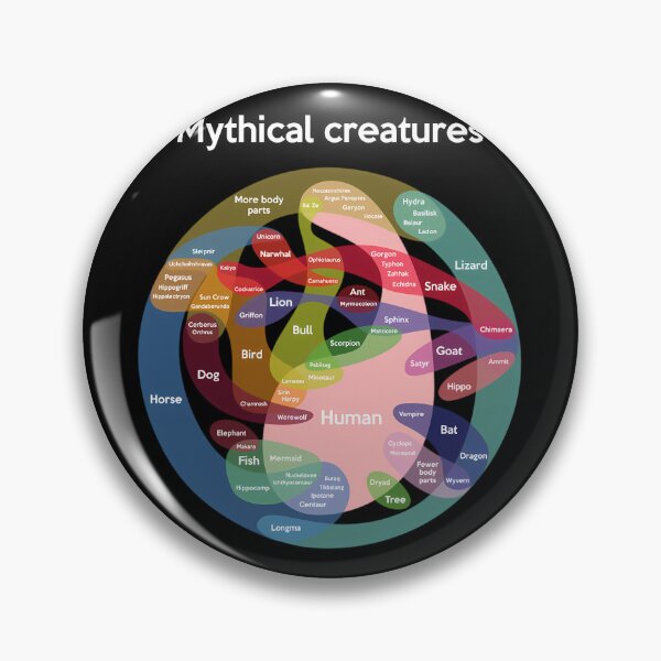 Item preview, Epic Mythical Creatures Chart  	 designed and sold by srbeulhiu99.