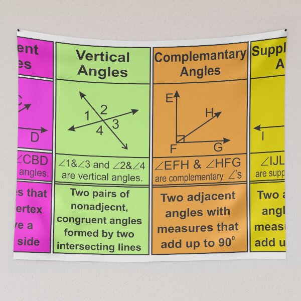Item preview, mathematical posters of angle math poster | math poster  designed and sold by KARTICK DUTTA.