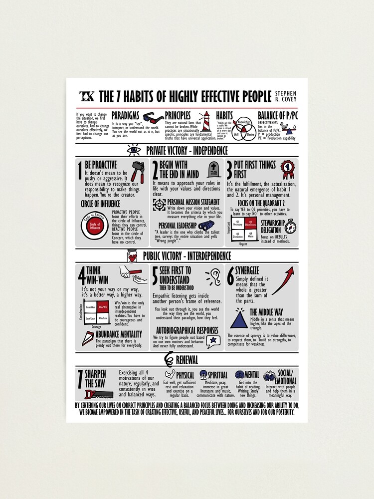 Visual Summary The 7 Habits of Highly Effective People (Stephen R