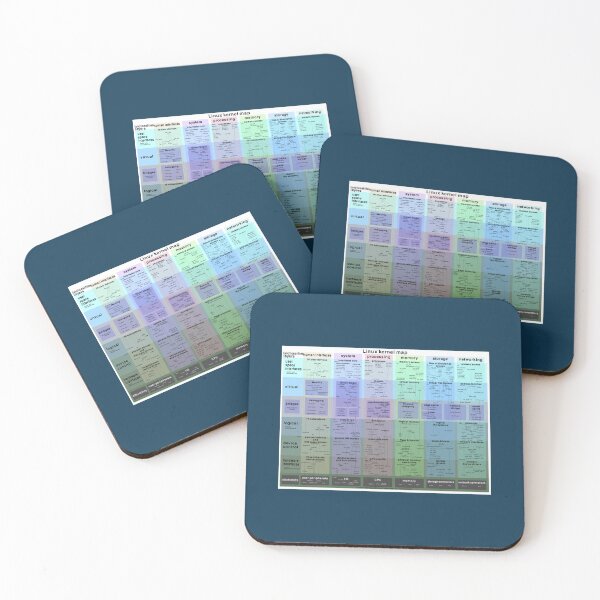 Item preview, Linux kernel map designed and sold by KalynnPan.
