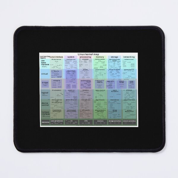 Item preview, Linux kernel map designed and sold by KalynnPan.