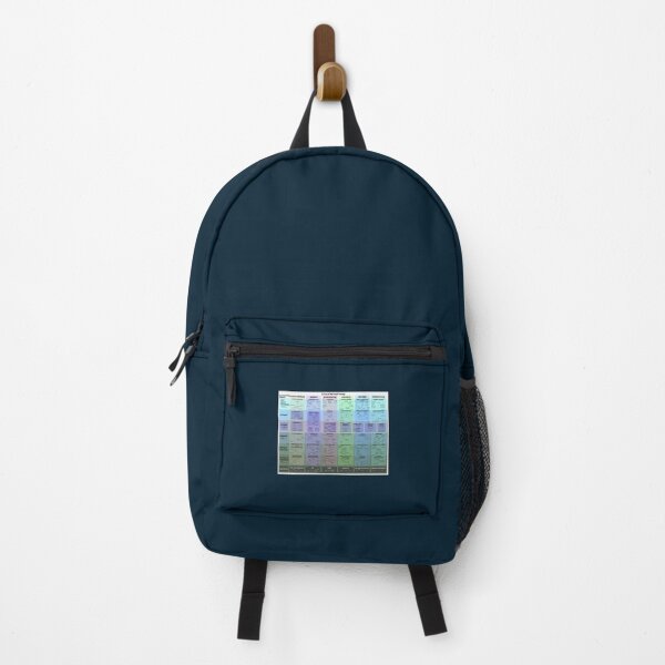 Item preview, Linux kernel map designed and sold by KalynnPan.