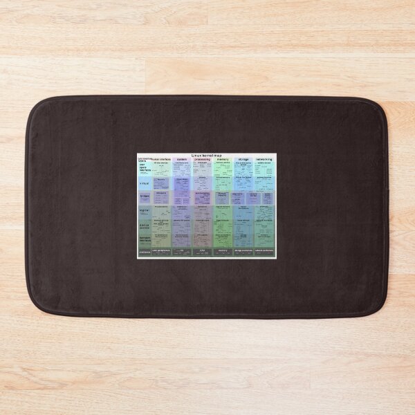 Item preview, Linux kernel map designed and sold by KalynnPan.