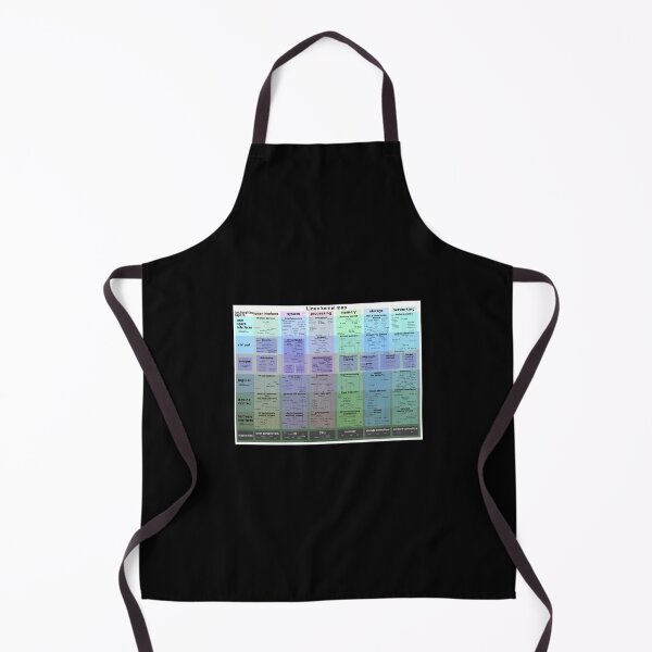 Item preview, Linux kernel map designed and sold by KalynnPan.