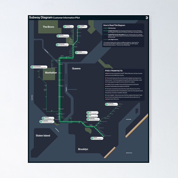 MTA 5 Train Service Map Poster