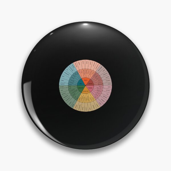 Item preview, Emotion Wheel Psychology  designed and sold by Moonbloodmoon.