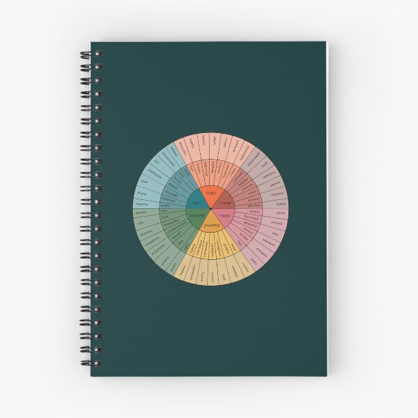 Item preview, Emotion Wheel Psychology  designed and sold by Moonbloodmoon.