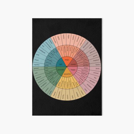 Item preview, Emotion Wheel Psychology  designed and sold by Moonbloodmoon.