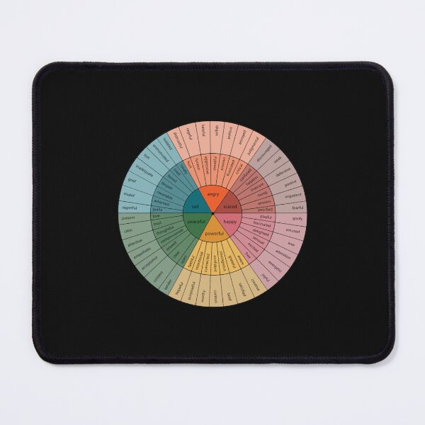 Item preview, Emotion Wheel Psychology  designed and sold by Moonbloodmoon.