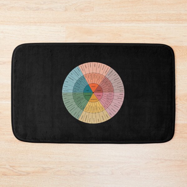 Item preview, Emotion Wheel Psychology  designed and sold by Moonbloodmoon.