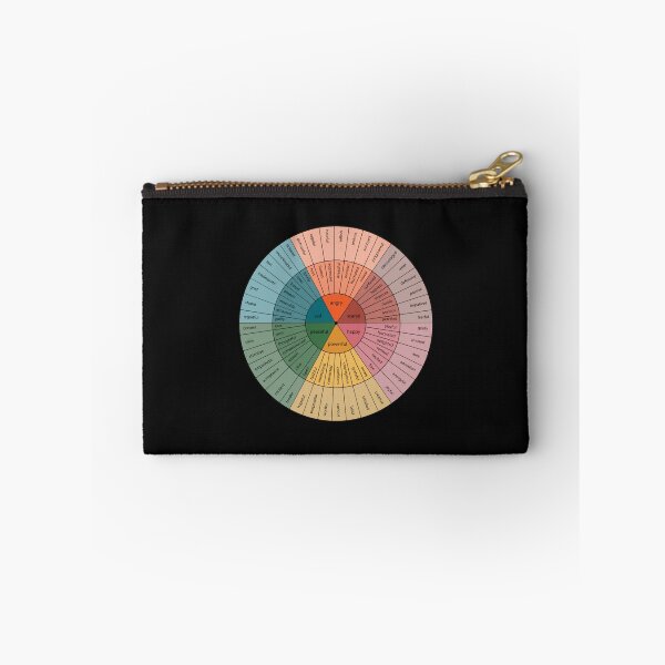 Item preview, Emotion Wheel Psychology  designed and sold by Moonbloodmoon.