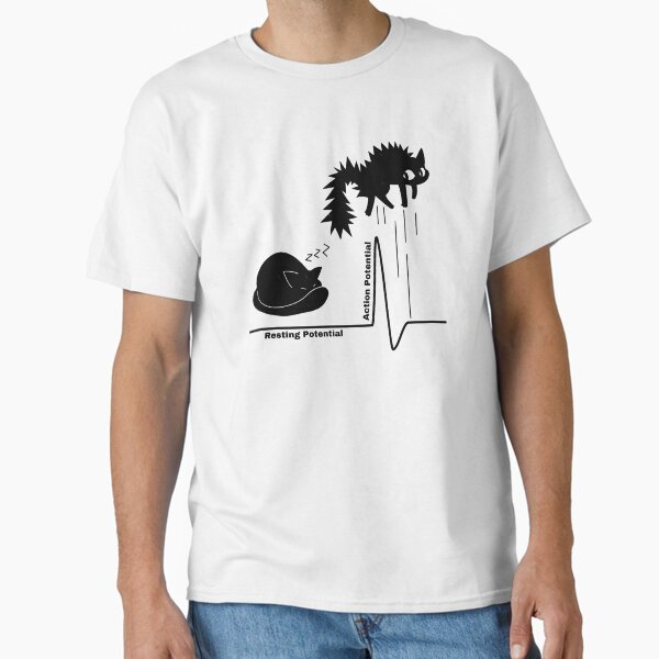 Item preview, Resting Potential to Action Potential  designed and sold by sofialangleya.