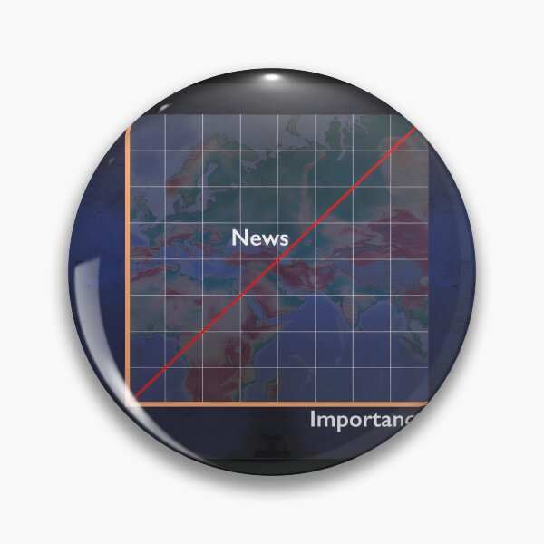 Item preview, Fact times Importance equals NEWS 	 		 designed and sold by ywepjxqcp6.