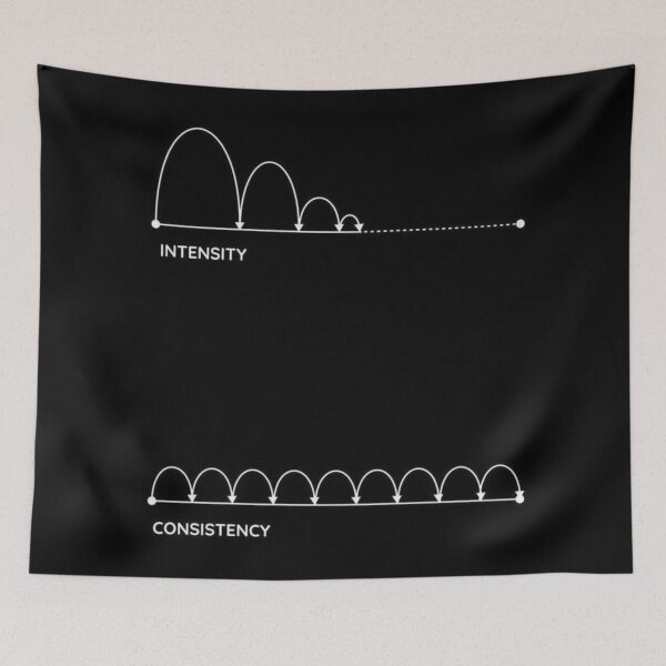 Item preview, intensidad versus consistencia designed and sold by ritusdesigns.