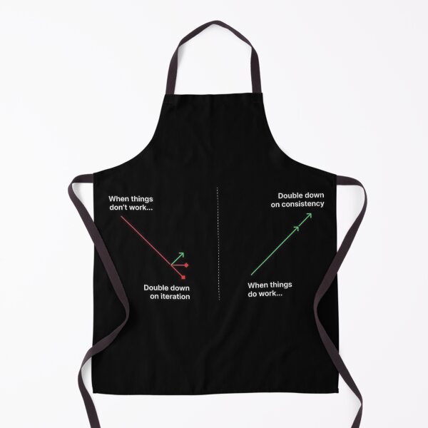 Item preview, iteration and consistency designed and sold by ritusdesigns.