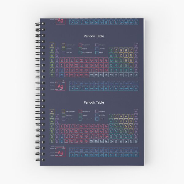 Item preview, Periodic table designed and sold by WOYEJun.