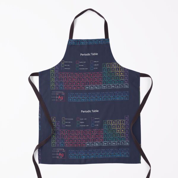 Item preview, Periodic table designed and sold by WOYEJun.