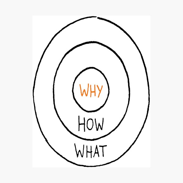 Item preview, The World Of Why  designed and sold by The Happiness Market .