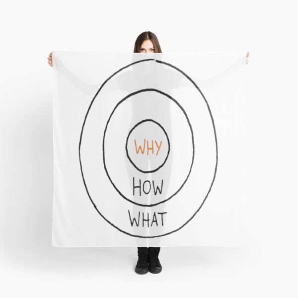 Item preview, The World Of Why designed and sold by The Happiness Market .