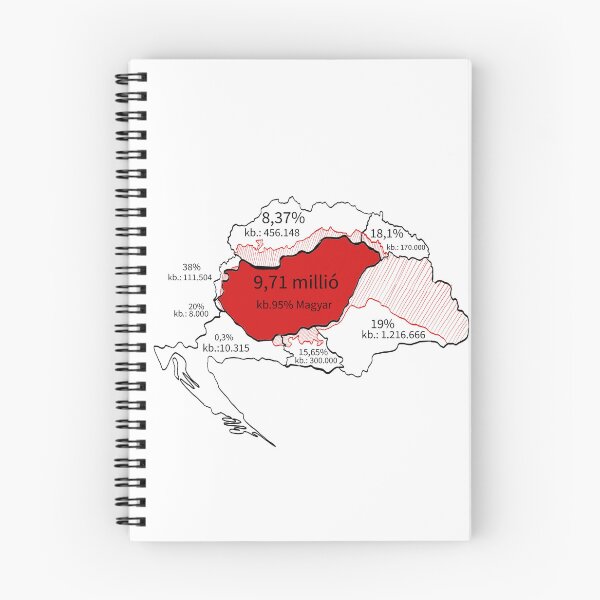 Item preview, Great Hungary map, and data! designed and sold by HistoryJustice.